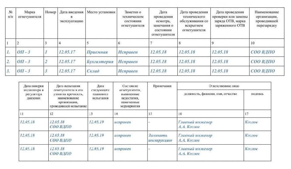 Журнал учета первичных средств пожаротушения образец заполнения 2022