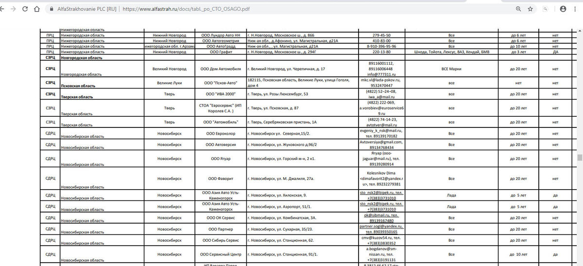 Список СТО "Альфастрахование"
