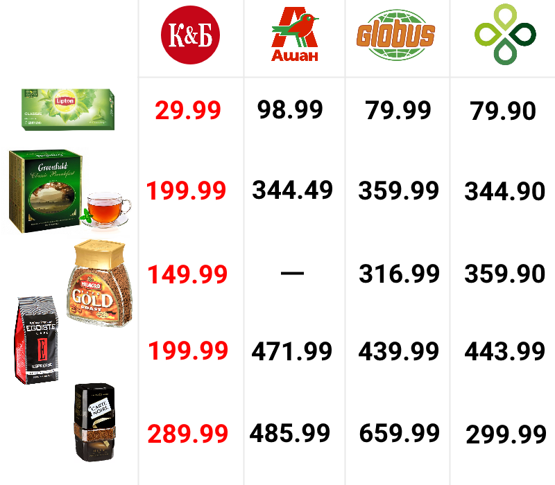 Почему в кб нет цен. Красные и белые. Почему в кб нет цен. Красно белый магазин алкоголя. Красное и белое каталог алкоголь.