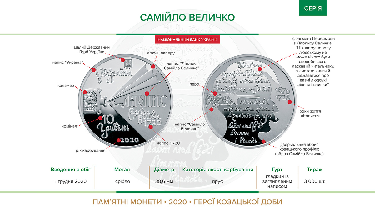 [caption id="attachment_28497" align="aligncenter" width="730"] украина монета 10 гривен Самийло Величко[/caption]