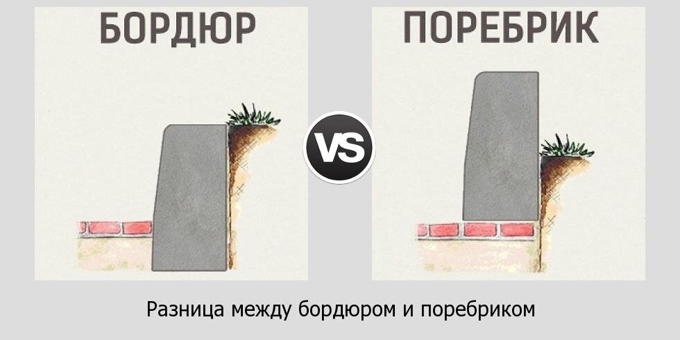 Поребрик и бордюр отличия фото