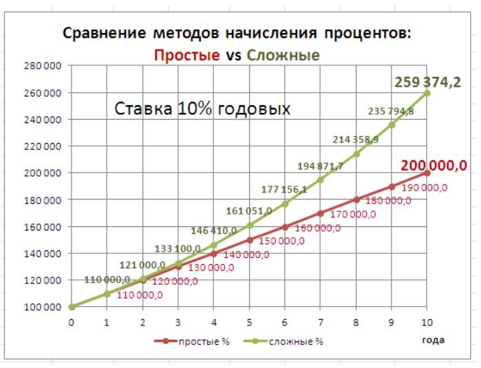 Проценты годовых это. Годовые проценты это. Процент годовых это сколько в месяц. Проценты годовых это как. Годовые проценты в месяц.