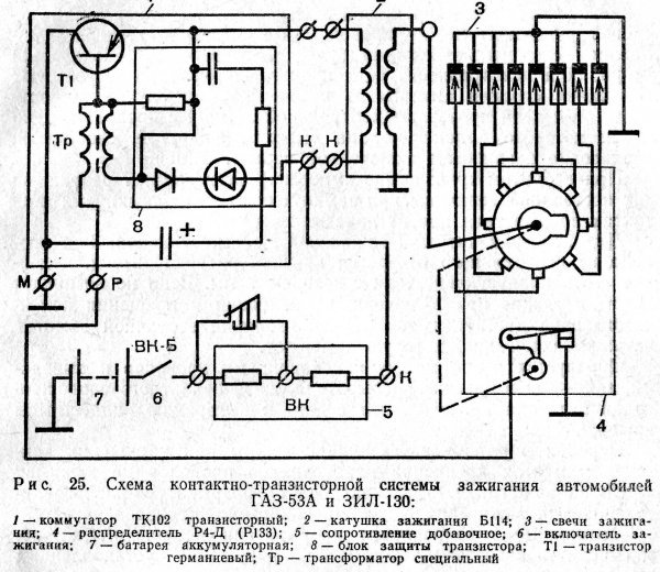 Регулировка зажигания ГАЗ-53