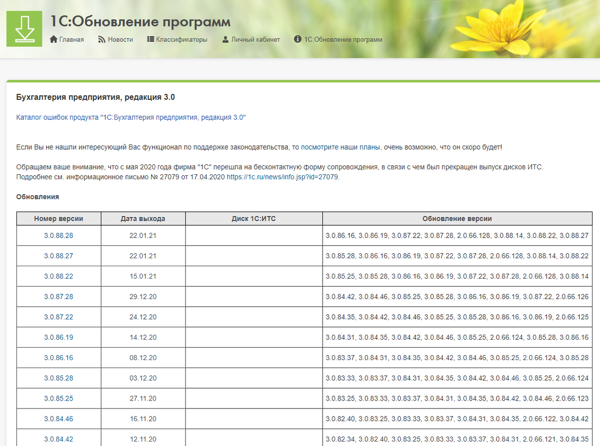 Стоит ли платить за подписку на обновления 1С? | Секреты 1С: Предприятие |  Дзен