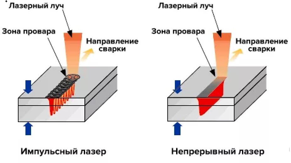 Примеры использования лазеров при обработке металла