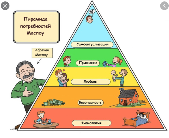 Каковы 5 уровней иерархии потребностей Маслоу?