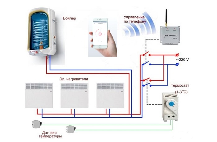 Источник: https://1-teplodom.ru/elektriceskaa-sistema-otoplenia-castnogo-doma-eletroobogrev-otopitelnye-pribory-sistemy-obogreva-na-elektricestve/