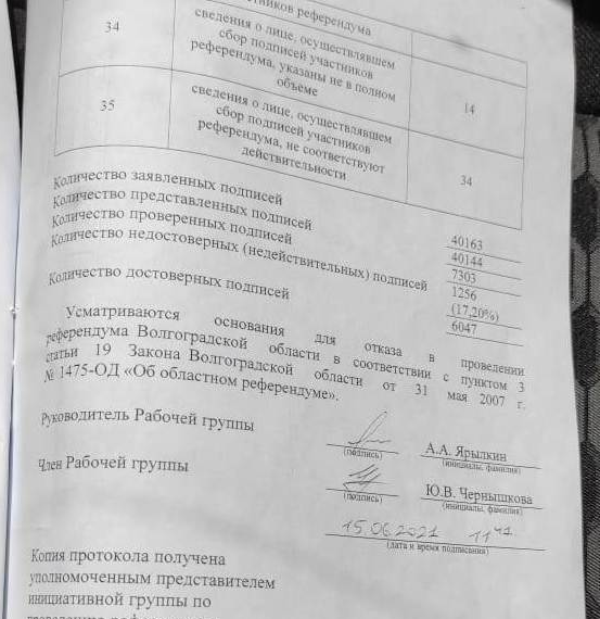 В инициативной группе, по их словам, были сильно удивлены представленными результатами проверки подписных листов