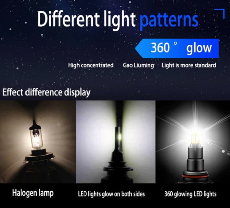 Сравнение разных ламп