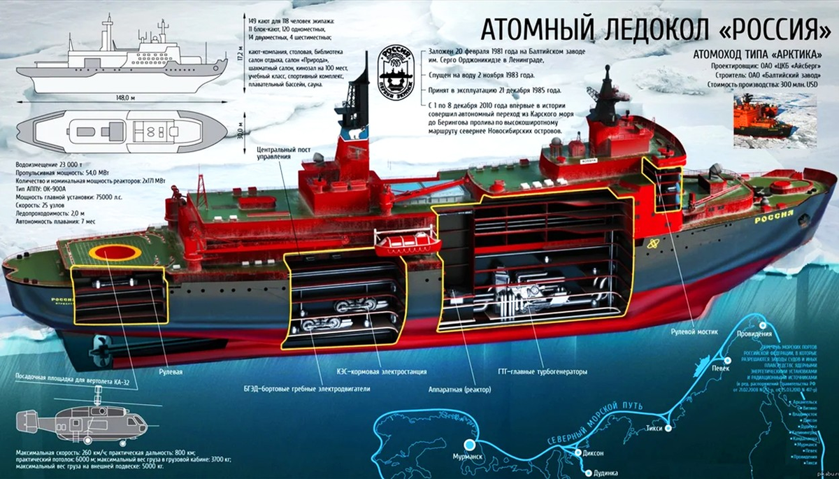 Ледокол арктика проекта 22220 чертежи