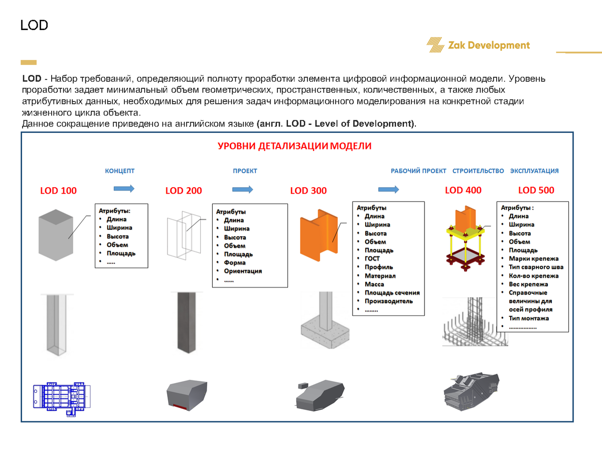 Требования к цифровой модели. Информационная модель окс. Цифровая информационная модель цим это. Цифровая информационная модель объекта. Требования к цифровым данным.