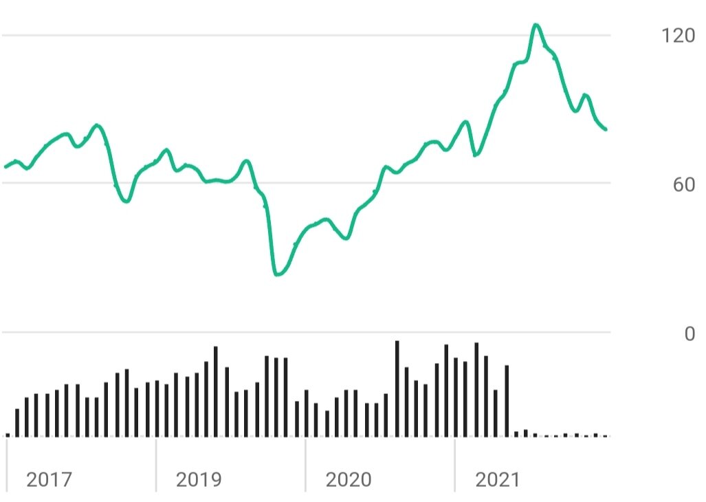 Цена за нефть марки Brent