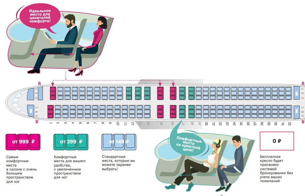 Как выбрать лучшие места в самолете бесплатно