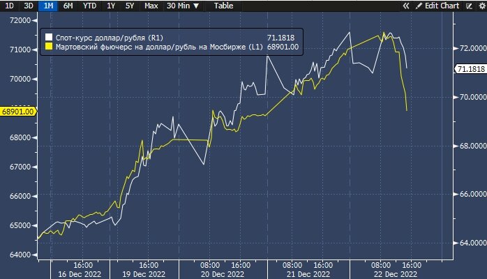 рубль санкции сша. 1 пенни остров мэн. 71 в рублях. 71 в рублях. доллары в рубли.