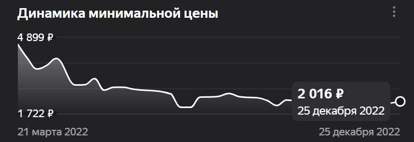 Статистика, графики, новости - 26.12.2022