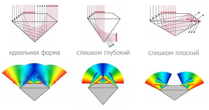 Geology Geophysics