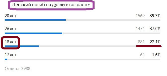 Вопрос с прошлого теста. Правильный ответ- 18 лет
