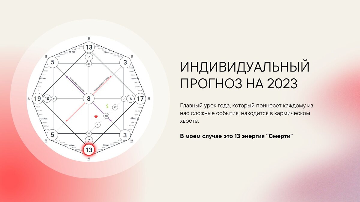 Рассчитать 2023 по нумерологии. Матрица судьбы 2023 года. 2023 Год нумерология. Нумеролог Юрьев нумерология. 2023 Год эзотерика.