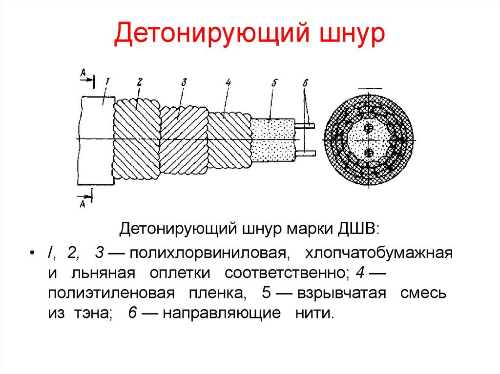 Как сделать фитиль