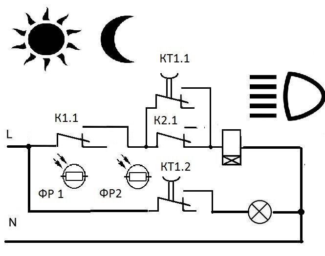 Включение света светом