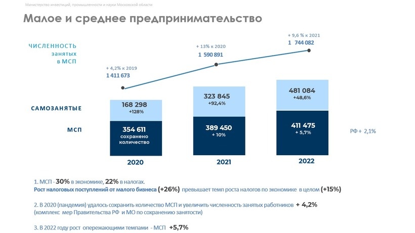    Слайд презентации министерства инвестиций, промышленности и науки Московской области © Министерство инвестиций, промышленности и науки Московской области