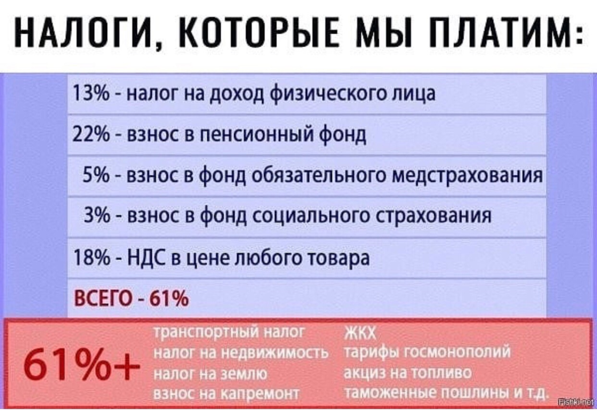 Баллы налог. Сколько мы платим налогов. Налоги которые мы платим. Сколько мы платим налогов на самом деле. Налоги которые платятся с зарплаты