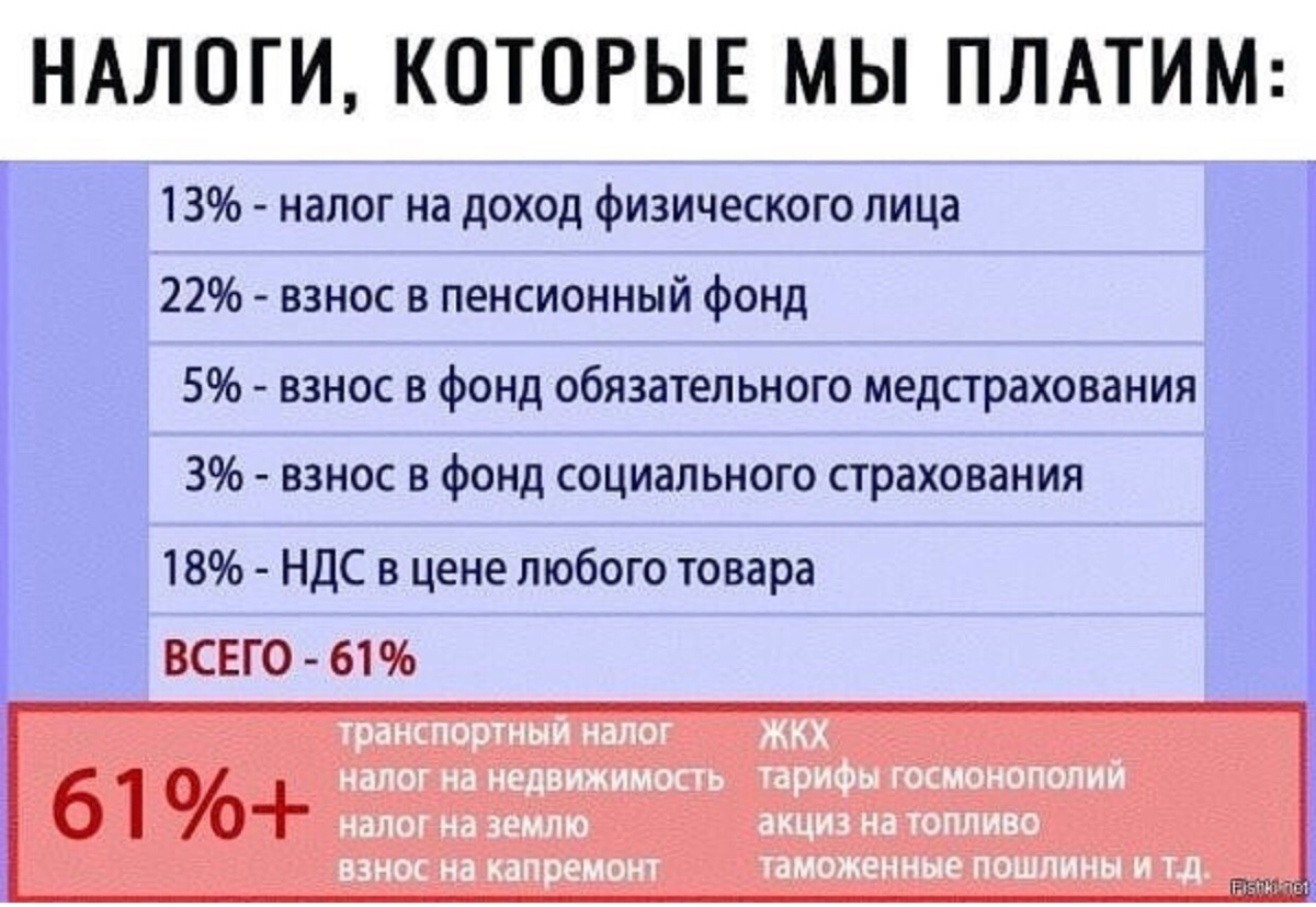 Насколько реально. Сколько мы платим налогов. Скрытые налоги в России. Сколько налогов платят в России.