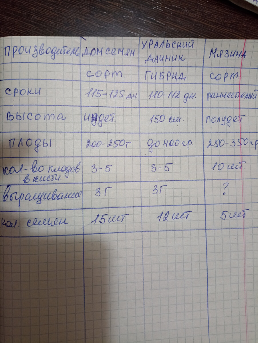 Вся инфа взята с описания на пакетиках