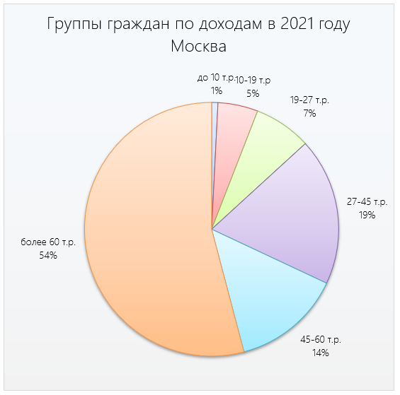 Где на Руси зарплату дают