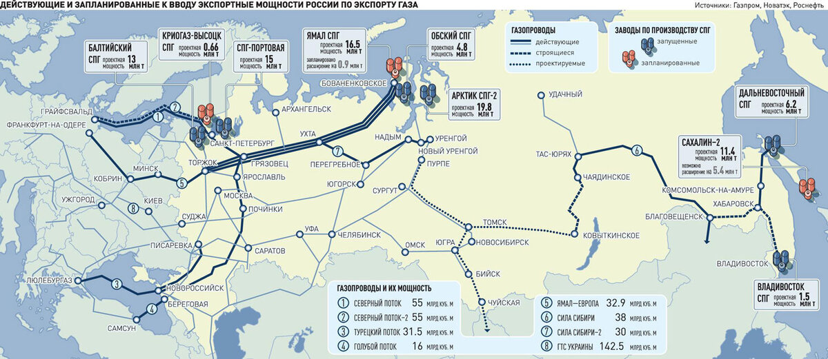 Мировой план до 2025 года