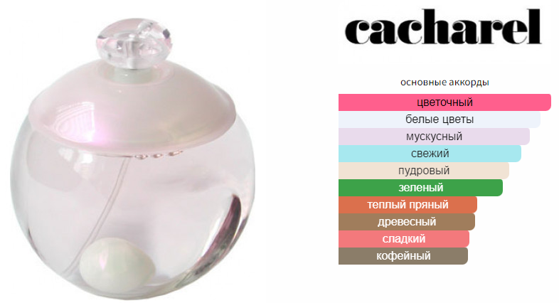 fragrantica.ru
