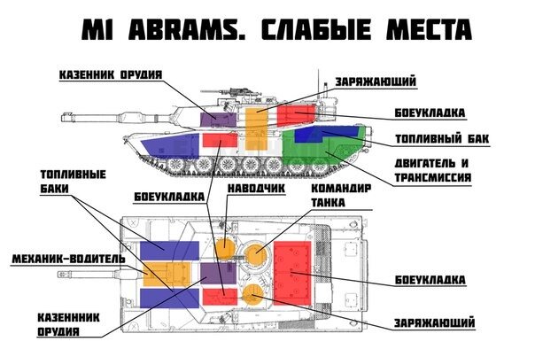 Танк армата схема расположения экипажа