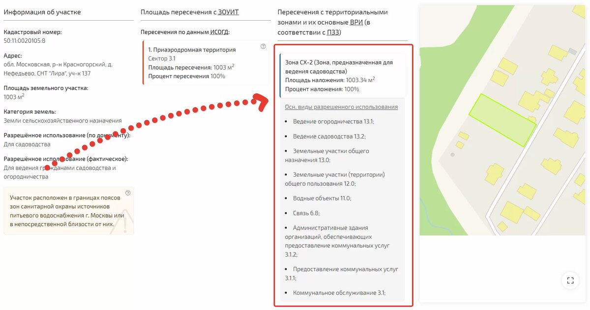 ВРИ на геопортале МО