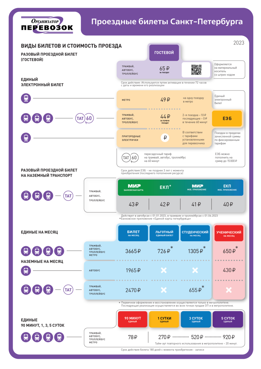Стоимость проезда в метро подорожник 2024. Подорожник СПБ тарифы 2023. Стоимость проезда в метро 2023. СПБ метро единый проездной единый проездной. Стоимость проезда на автобусе.
