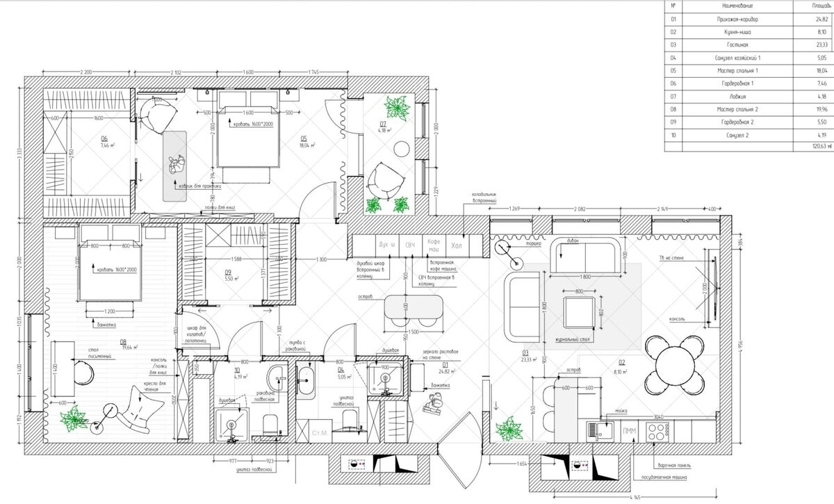 Источник: Domeo https://domeo.ru/portfolio