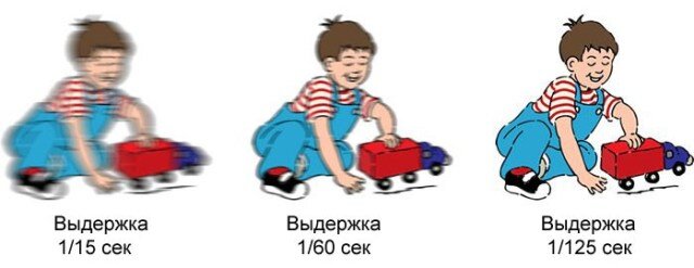 Чем короче выдержка, тем более чёткое и неразмытое изображение вы получаете