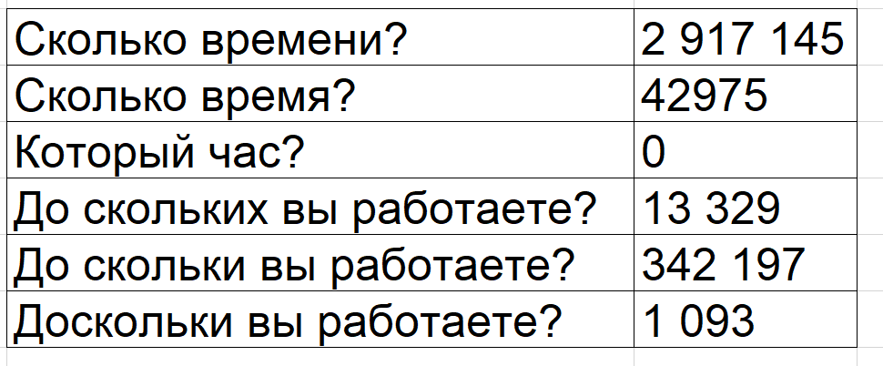 Ко скольким. Со скольки до скольки. Со скольких до скольких. Во сколько или во скольких. Сколько или скольких как правильно.