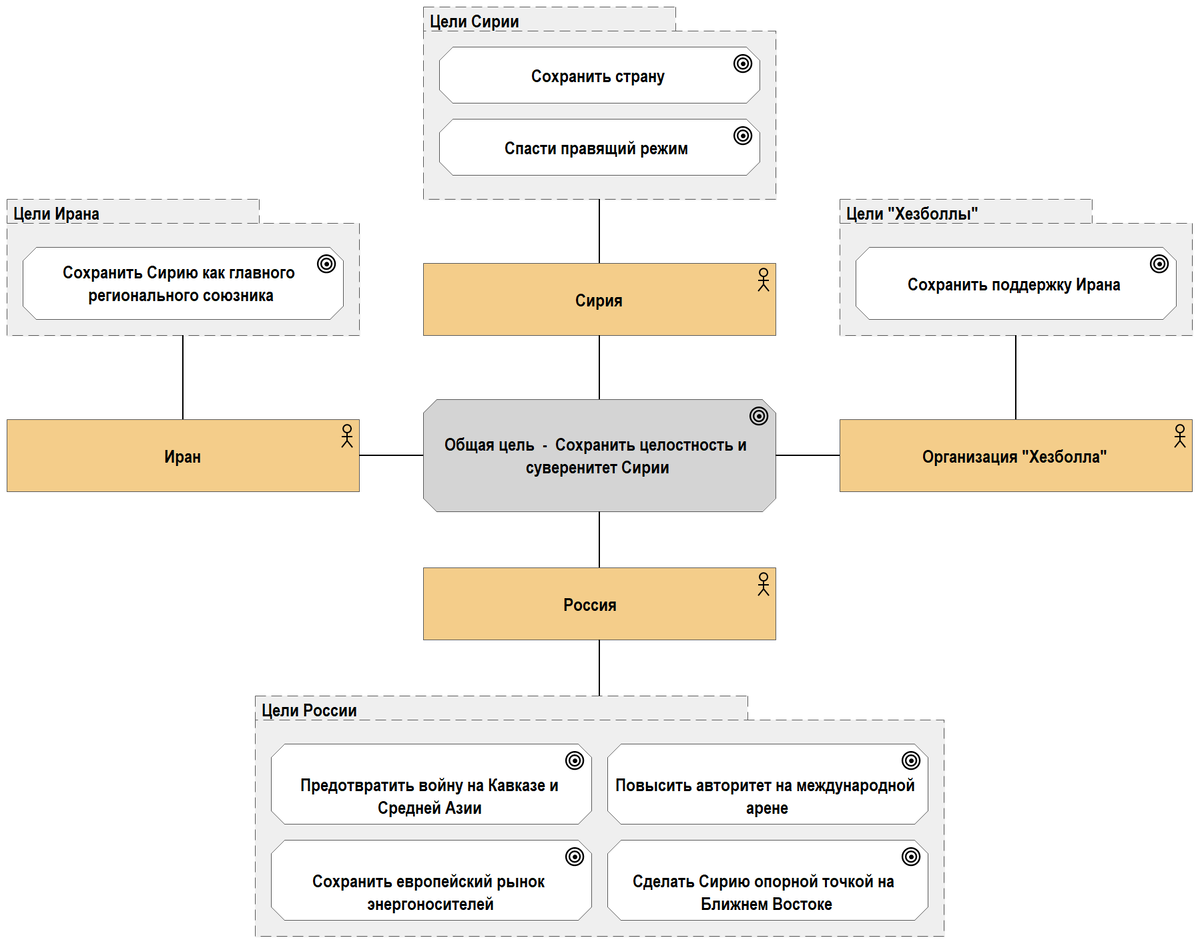  Рис. 1-07. Цели участников коалиции «Защитники»