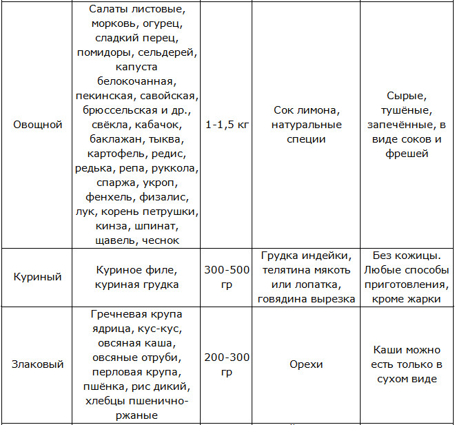 Диета 6 меню