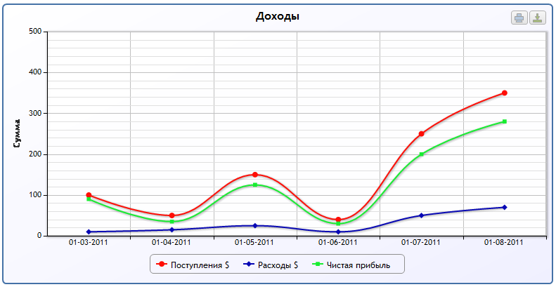 Построить график жизни