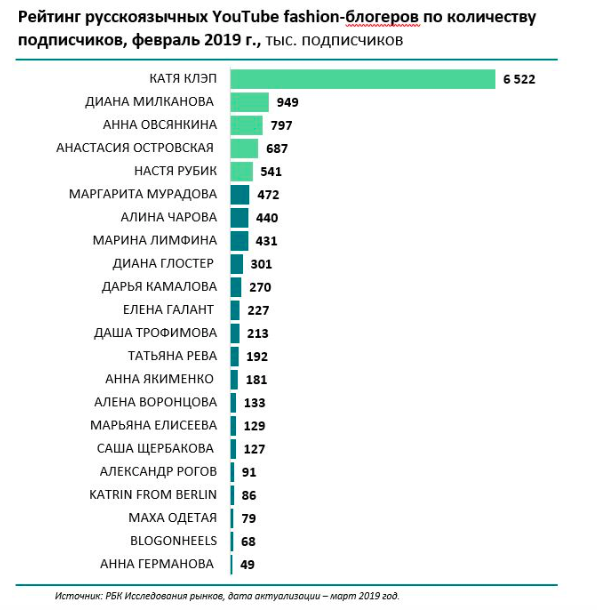 Железный рейтинг 2020 на ютубе