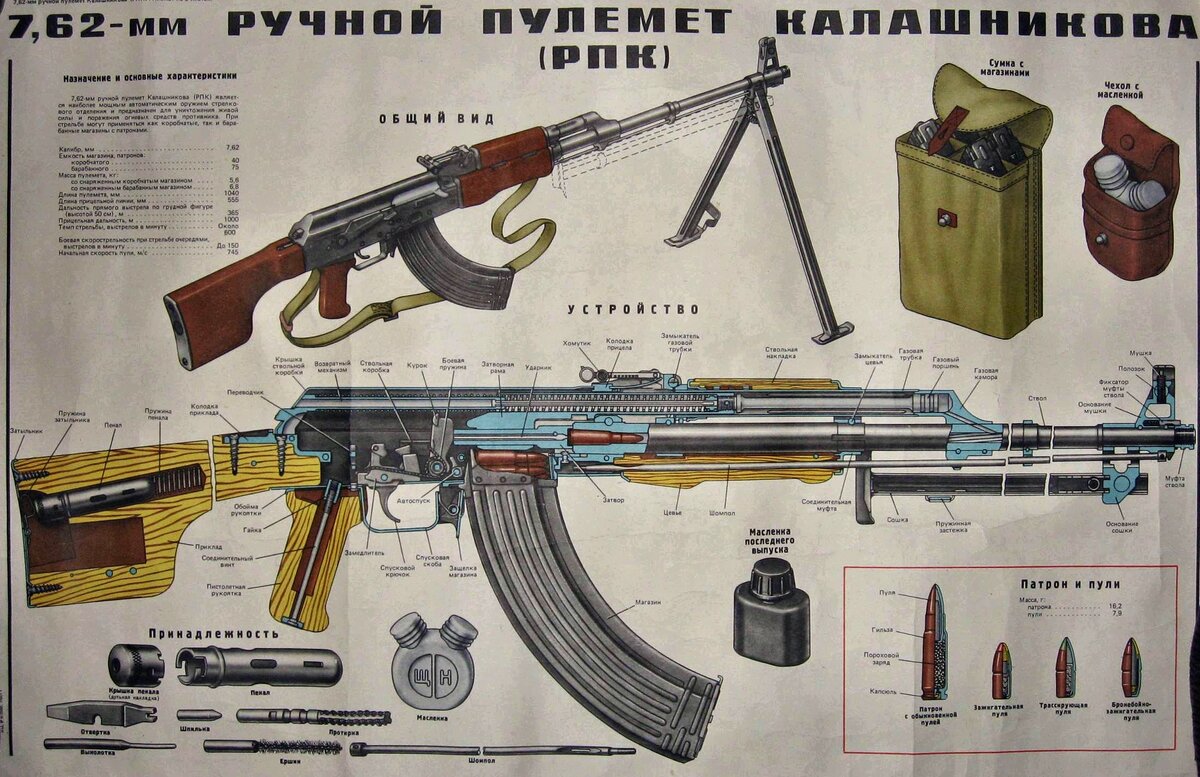 7,62 мм ручной пулемет Калашникова (РПК)