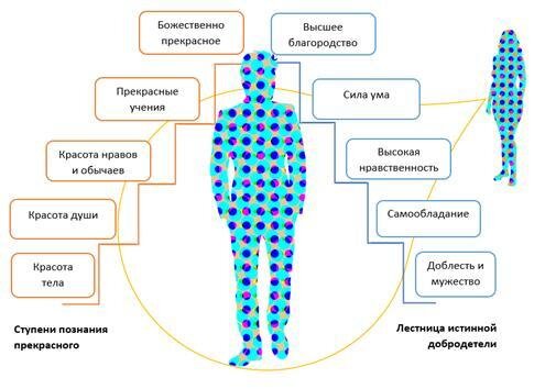 Платоническая любовь и другие виды