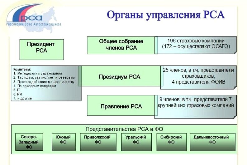 Рса страхователям