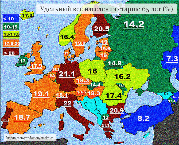 удельный вес граждан старше 65-ти лет в Европе.