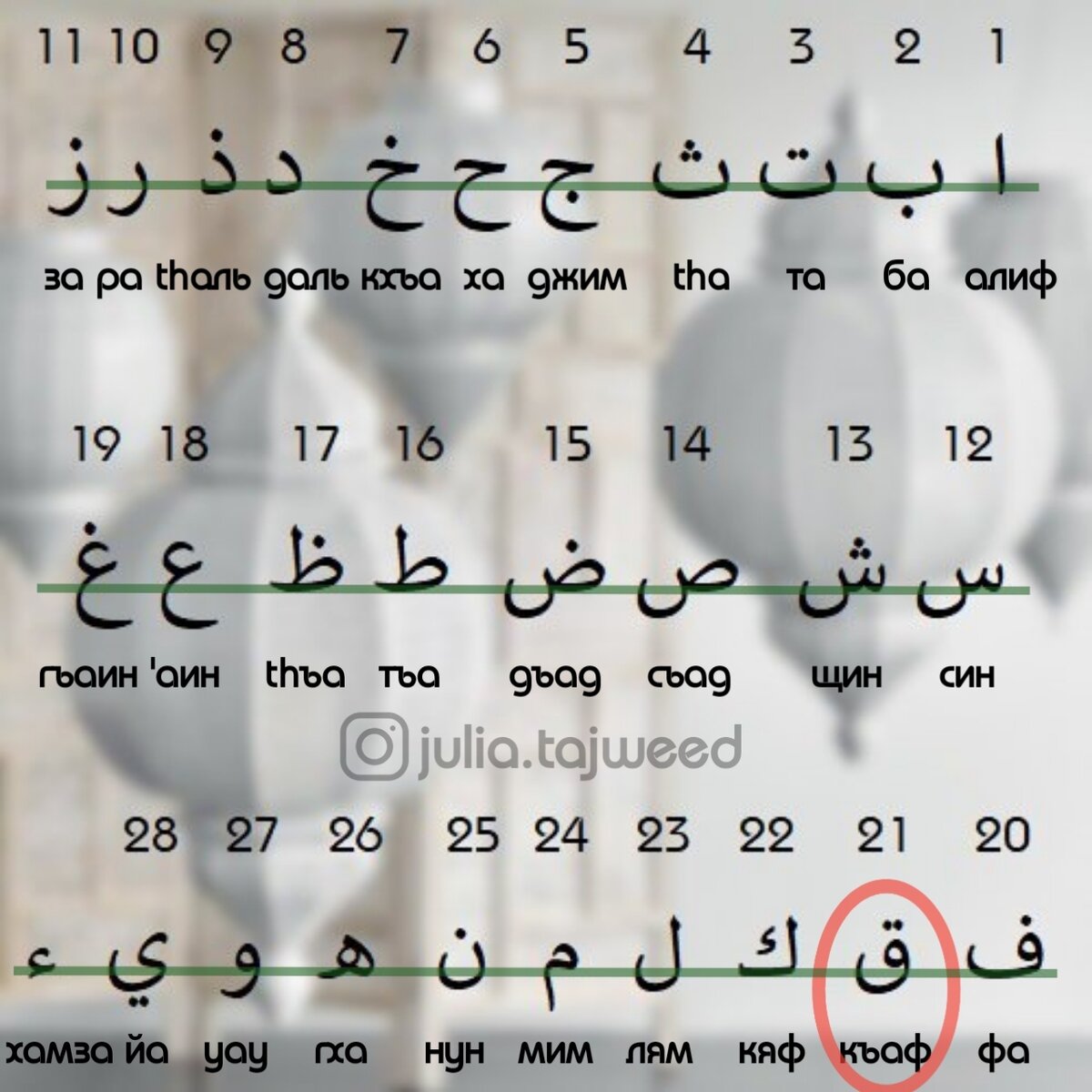 2️⃣1️⃣-я буква из 28-ми. Называется «Къаф». Нажмите на изображение под этой статьёй, чтобы прослушать произношение 🔊. И это последняя твёрдая буква из всех 7-ми!-2