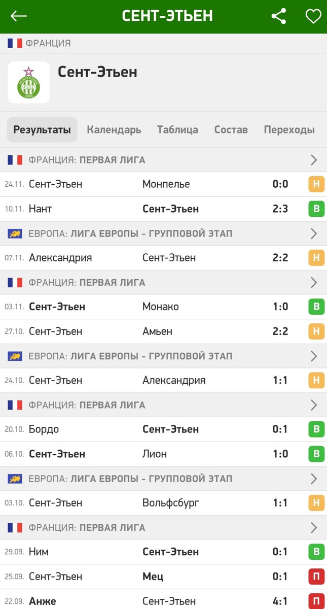 Последние игры Сент Этьен 