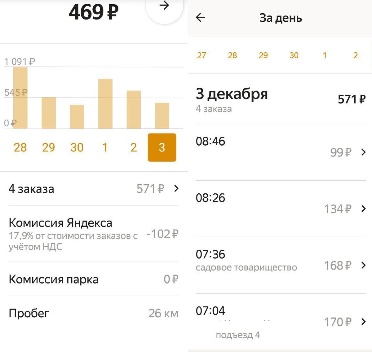 Не густо, господа! Час-пик уже не тот!