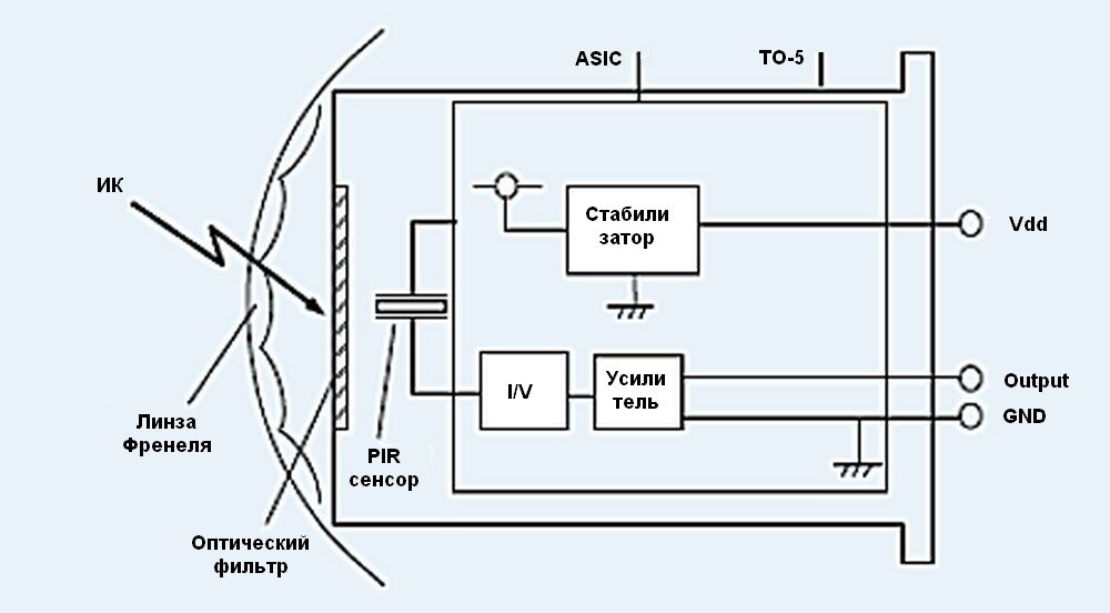 
Рис. 2. Структурная схема датчиков с цифровым выходом