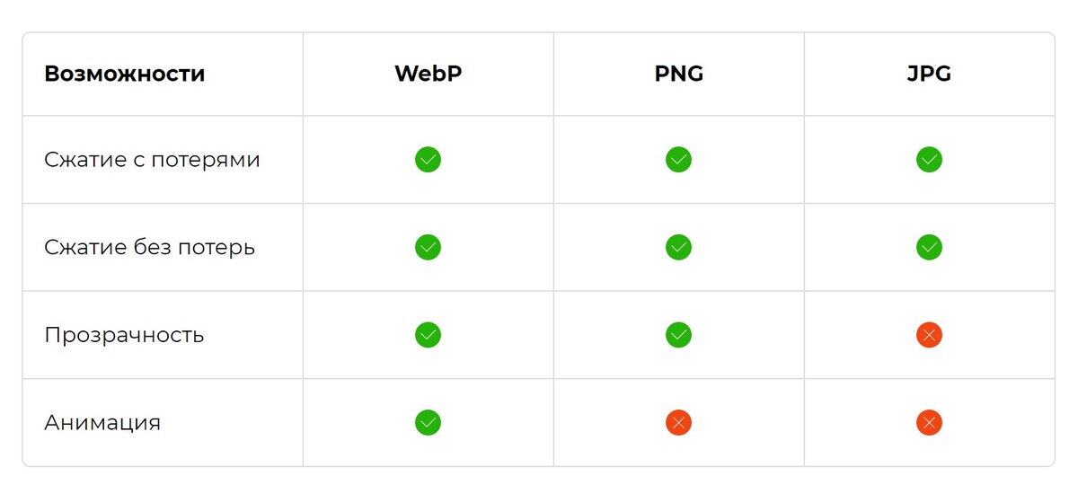 Файл webp в jpeg. Webp. Формат webp. Формат webp в jpeg. Изображение в PNG или webp..